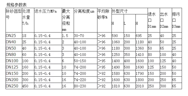 旋流除砂器规格及型号