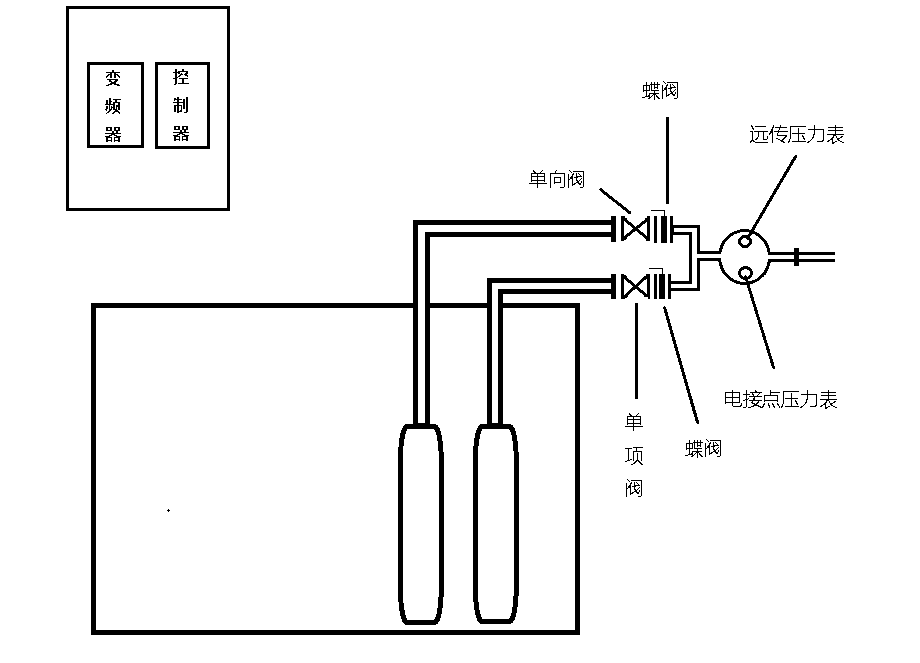 谈球吧体育app下载 变频/智能供水系统方案及示意图